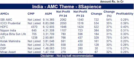 India : Asset Management Companies