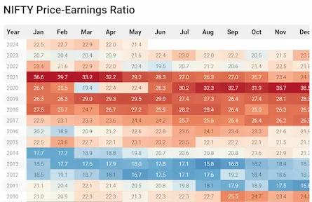 Should you buy a company with a Price Earnings Ratio (P/E) greater than 20?