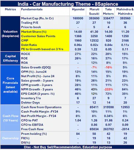 Hyundai IPO Peer Comparison