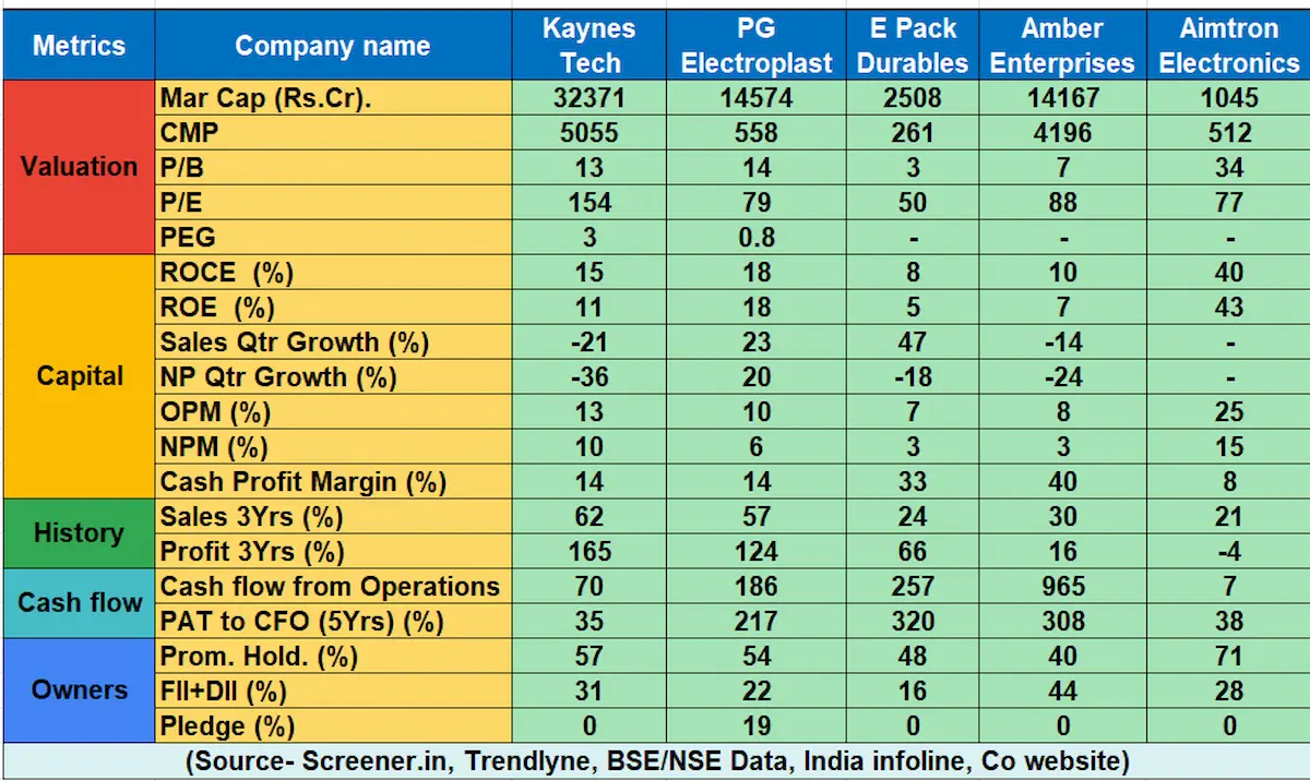 Small Cap: India Manufacturing Mega Theme