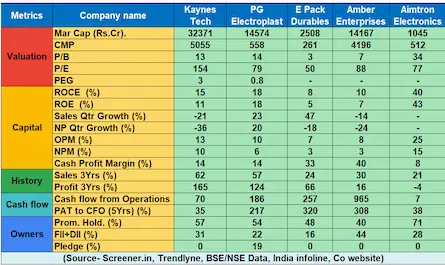 Small Cap: India Manufacturing Mega Theme