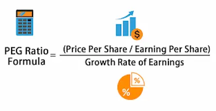 What is PEG Ratio? and how does it help in taking decision while buying the stock?