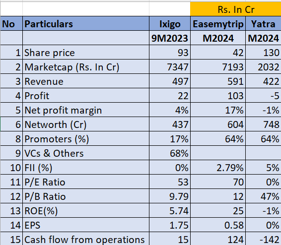 Ixigo Peer Comparison